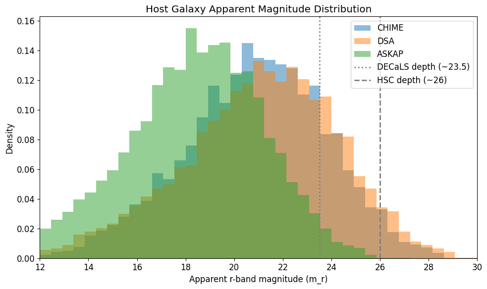 ../_images/nb_Simulate_Generate_FRBs_18_0.png