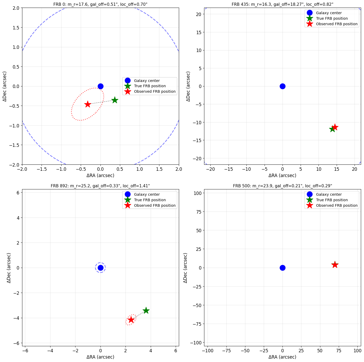 ../_images/nb_Simulate_Assign_FRBs_18_0.png