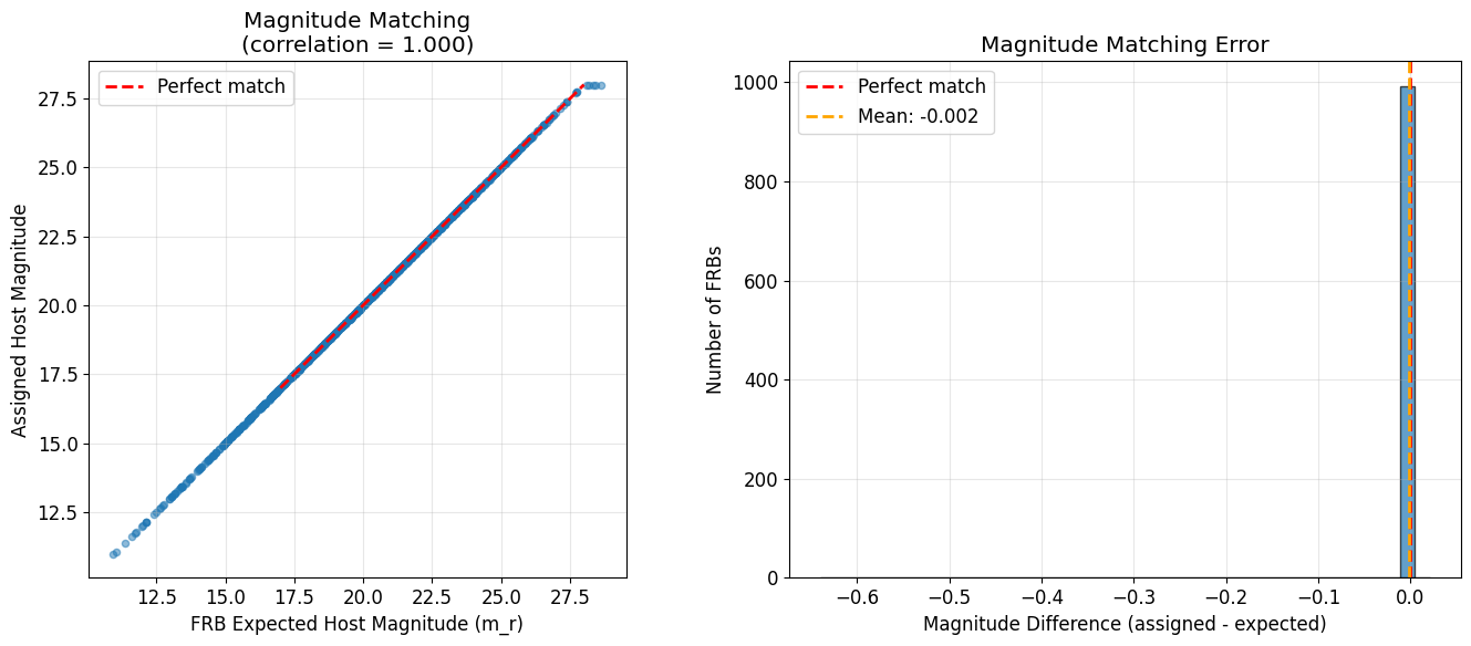 ../_images/nb_Simulate_Assign_FRBs_29_0.png